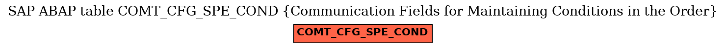 E-R Diagram for table COMT_CFG_SPE_COND (Communication Fields for Maintaining Conditions in the Order)