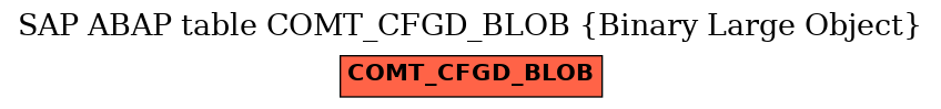 E-R Diagram for table COMT_CFGD_BLOB (Binary Large Object)