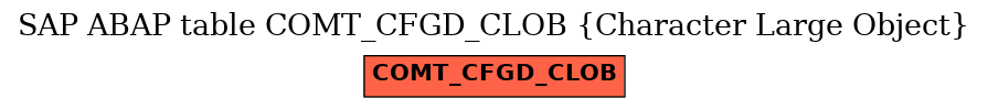 E-R Diagram for table COMT_CFGD_CLOB (Character Large Object)