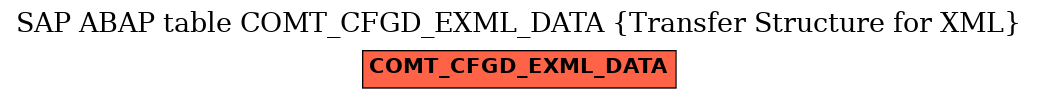 E-R Diagram for table COMT_CFGD_EXML_DATA (Transfer Structure for XML)
