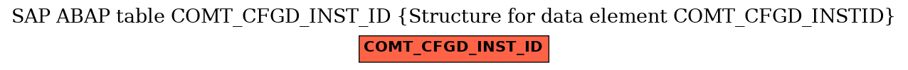 E-R Diagram for table COMT_CFGD_INST_ID (Structure for data element COMT_CFGD_INSTID)