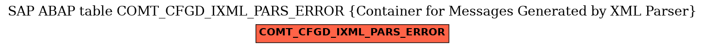 E-R Diagram for table COMT_CFGD_IXML_PARS_ERROR (Container for Messages Generated by XML Parser)