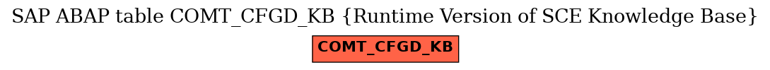 E-R Diagram for table COMT_CFGD_KB (Runtime Version of SCE Knowledge Base)