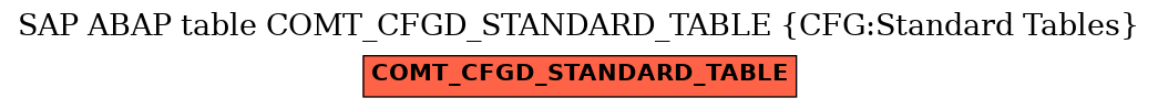 E-R Diagram for table COMT_CFGD_STANDARD_TABLE (CFG:Standard Tables)