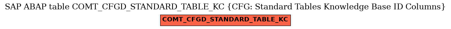 E-R Diagram for table COMT_CFGD_STANDARD_TABLE_KC (CFG: Standard Tables Knowledge Base ID Columns)