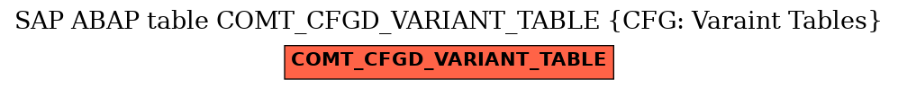 E-R Diagram for table COMT_CFGD_VARIANT_TABLE (CFG: Varaint Tables)