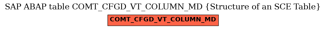 E-R Diagram for table COMT_CFGD_VT_COLUMN_MD (Structure of an SCE Table)