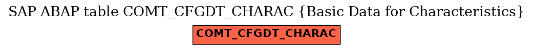 E-R Diagram for table COMT_CFGDT_CHARAC (Basic Data for Characteristics)