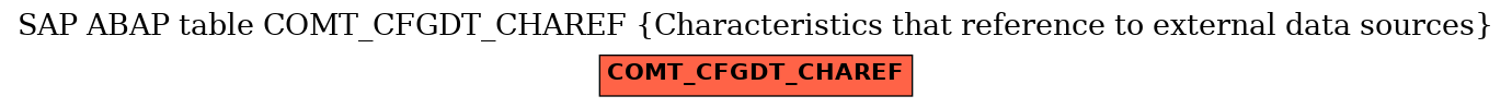 E-R Diagram for table COMT_CFGDT_CHAREF (Characteristics that reference to external data sources)