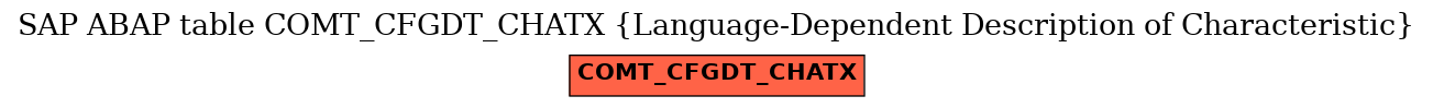 E-R Diagram for table COMT_CFGDT_CHATX (Language-Dependent Description of Characteristic)