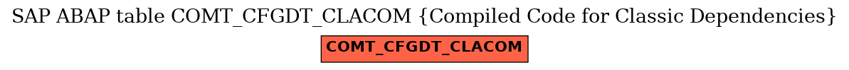 E-R Diagram for table COMT_CFGDT_CLACOM (Compiled Code for Classic Dependencies)