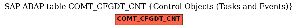 E-R Diagram for table COMT_CFGDT_CNT (Control Objects (Tasks and Events))