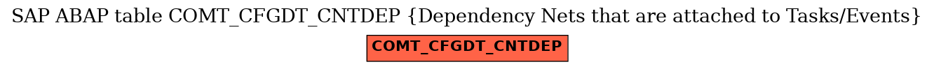 E-R Diagram for table COMT_CFGDT_CNTDEP (Dependency Nets that are attached to Tasks/Events)