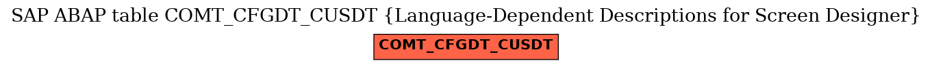 E-R Diagram for table COMT_CFGDT_CUSDT (Language-Dependent Descriptions for Screen Designer)