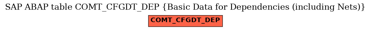 E-R Diagram for table COMT_CFGDT_DEP (Basic Data for Dependencies (including Nets))