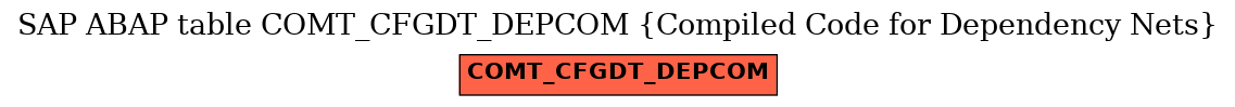 E-R Diagram for table COMT_CFGDT_DEPCOM (Compiled Code for Dependency Nets)