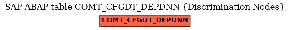 E-R Diagram for table COMT_CFGDT_DEPDNN (Discrimination Nodes)