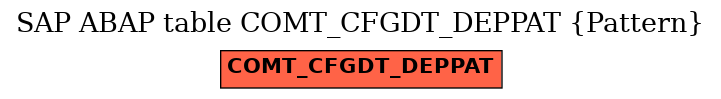 E-R Diagram for table COMT_CFGDT_DEPPAT (Pattern)