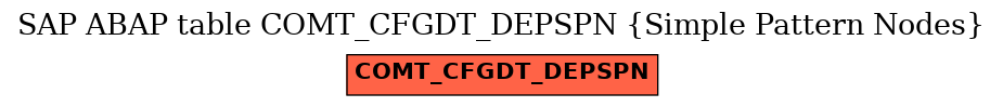 E-R Diagram for table COMT_CFGDT_DEPSPN (Simple Pattern Nodes)