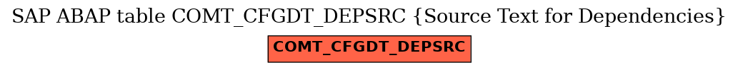 E-R Diagram for table COMT_CFGDT_DEPSRC (Source Text for Dependencies)