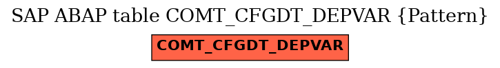 E-R Diagram for table COMT_CFGDT_DEPVAR (Pattern)