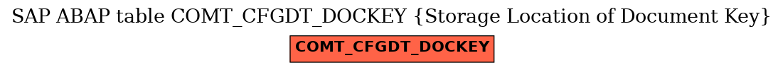 E-R Diagram for table COMT_CFGDT_DOCKEY (Storage Location of Document Key)