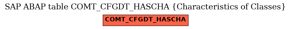 E-R Diagram for table COMT_CFGDT_HASCHA (Characteristics of Classes)