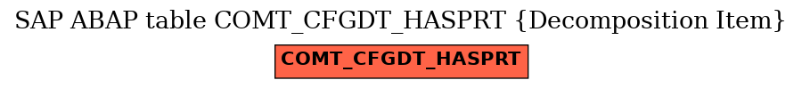 E-R Diagram for table COMT_CFGDT_HASPRT (Decomposition Item)