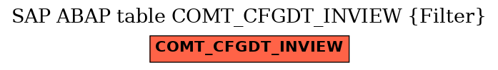 E-R Diagram for table COMT_CFGDT_INVIEW (Filter)