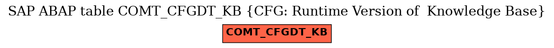 E-R Diagram for table COMT_CFGDT_KB (CFG: Runtime Version of  Knowledge Base)