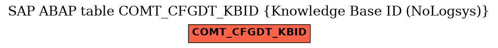 E-R Diagram for table COMT_CFGDT_KBID (Knowledge Base ID (NoLogsys))