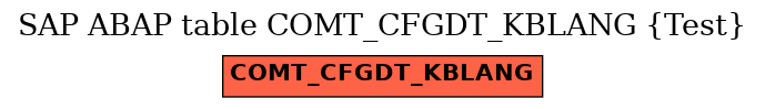 E-R Diagram for table COMT_CFGDT_KBLANG (Test)