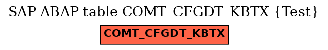 E-R Diagram for table COMT_CFGDT_KBTX (Test)