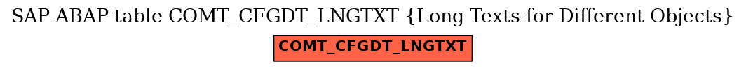 E-R Diagram for table COMT_CFGDT_LNGTXT (Long Texts for Different Objects)