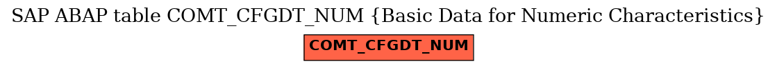 E-R Diagram for table COMT_CFGDT_NUM (Basic Data for Numeric Characteristics)