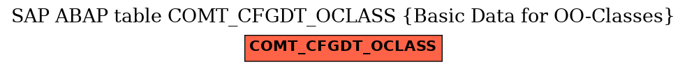 E-R Diagram for table COMT_CFGDT_OCLASS (Basic Data for OO-Classes)