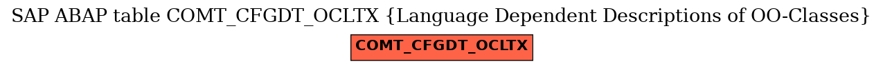 E-R Diagram for table COMT_CFGDT_OCLTX (Language Dependent Descriptions of OO-Classes)