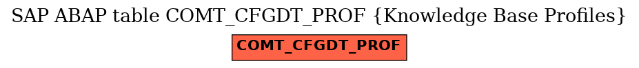 E-R Diagram for table COMT_CFGDT_PROF (Knowledge Base Profiles)