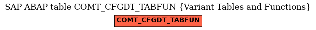 E-R Diagram for table COMT_CFGDT_TABFUN (Variant Tables and Functions)