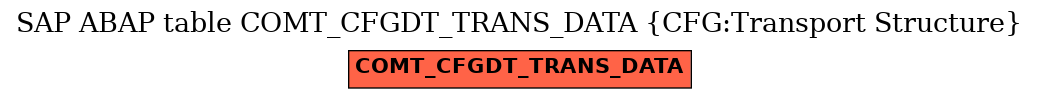 E-R Diagram for table COMT_CFGDT_TRANS_DATA (CFG:Transport Structure)