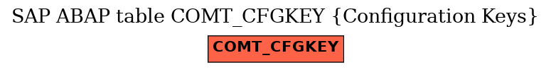 E-R Diagram for table COMT_CFGKEY (Configuration Keys)