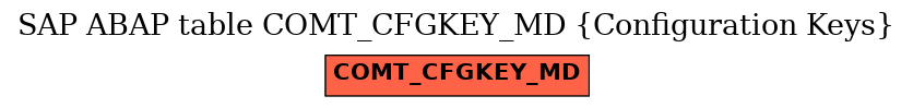 E-R Diagram for table COMT_CFGKEY_MD (Configuration Keys)