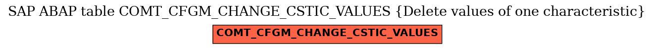 E-R Diagram for table COMT_CFGM_CHANGE_CSTIC_VALUES (Delete values of one characteristic)