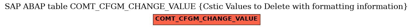 E-R Diagram for table COMT_CFGM_CHANGE_VALUE (Cstic Values to Delete with formatting information)