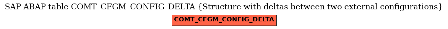 E-R Diagram for table COMT_CFGM_CONFIG_DELTA (Structure with deltas between two external configurations)