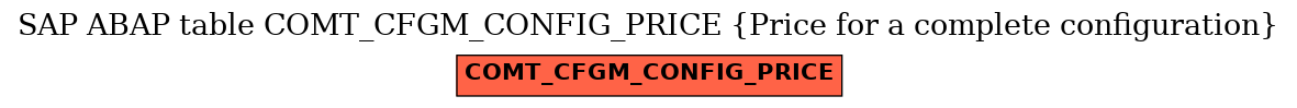 E-R Diagram for table COMT_CFGM_CONFIG_PRICE (Price for a complete configuration)