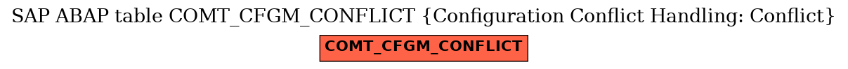 E-R Diagram for table COMT_CFGM_CONFLICT (Configuration Conflict Handling: Conflict)