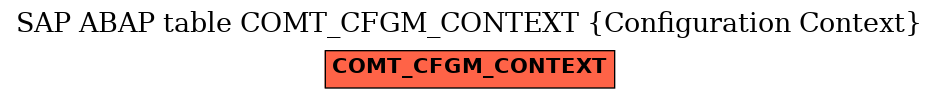 E-R Diagram for table COMT_CFGM_CONTEXT (Configuration Context)