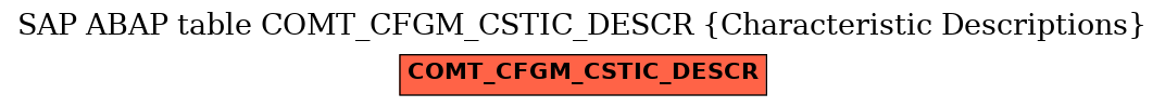 E-R Diagram for table COMT_CFGM_CSTIC_DESCR (Characteristic Descriptions)