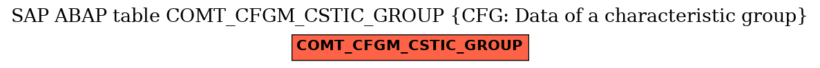 E-R Diagram for table COMT_CFGM_CSTIC_GROUP (CFG: Data of a characteristic group)